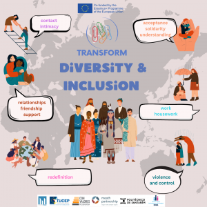 graphic Transform (3)